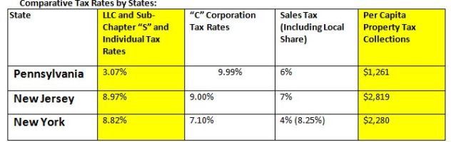 ComparativeTaxRatebyState
